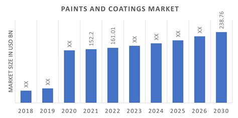 paint market size chart